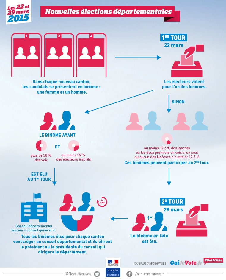 Infographie-les-nouvelles-elections-departementales-2015